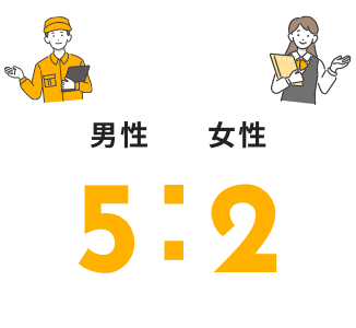 男性5:女性2